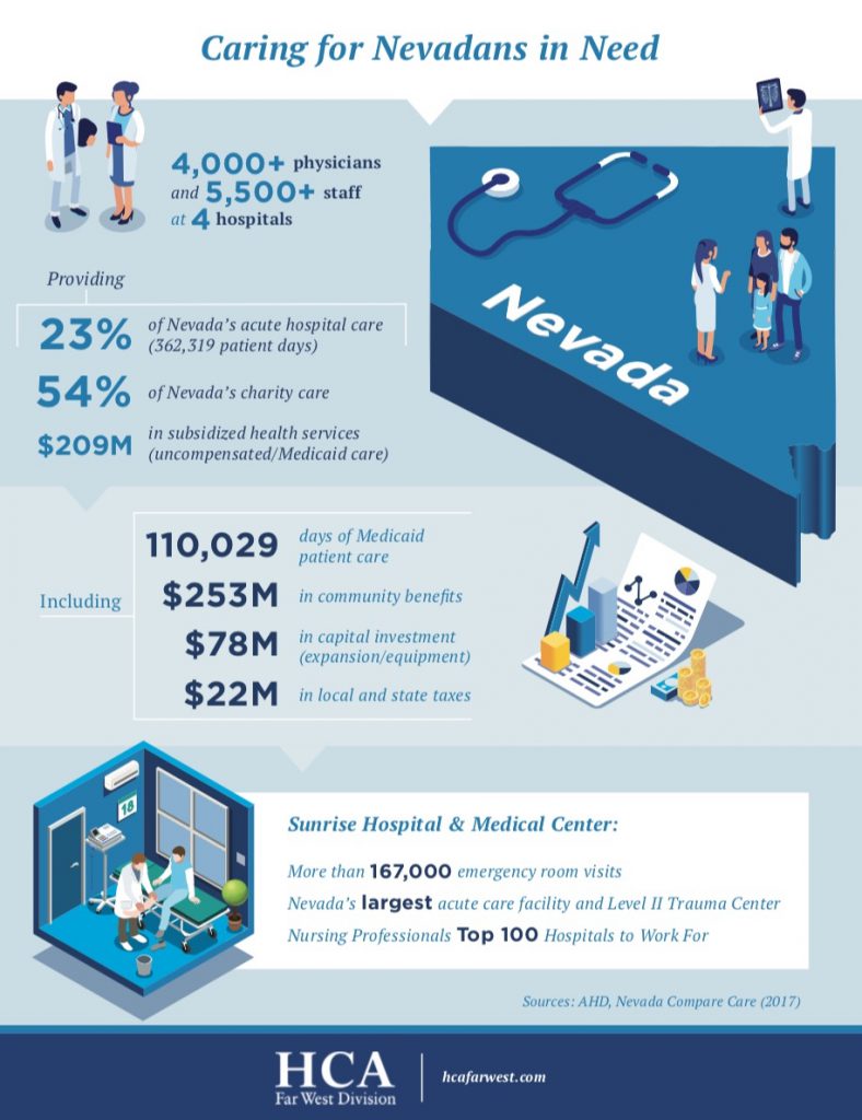 Nevada hospital fact sheet 2019